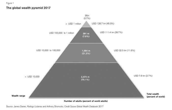 piramide-ganancia-economia