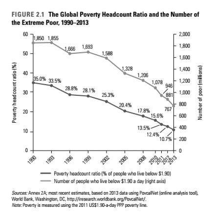 pobreza-economia