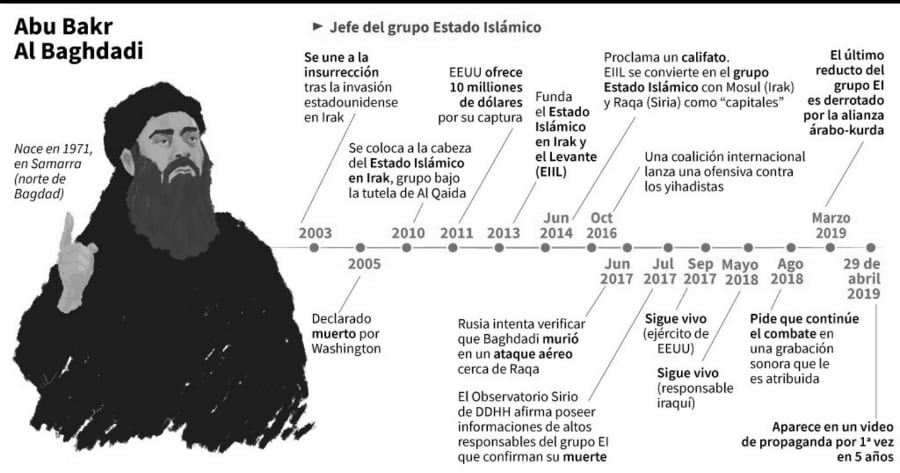 ISIS cronología Abu Bakr Al Baghdadi AFP la-tinta