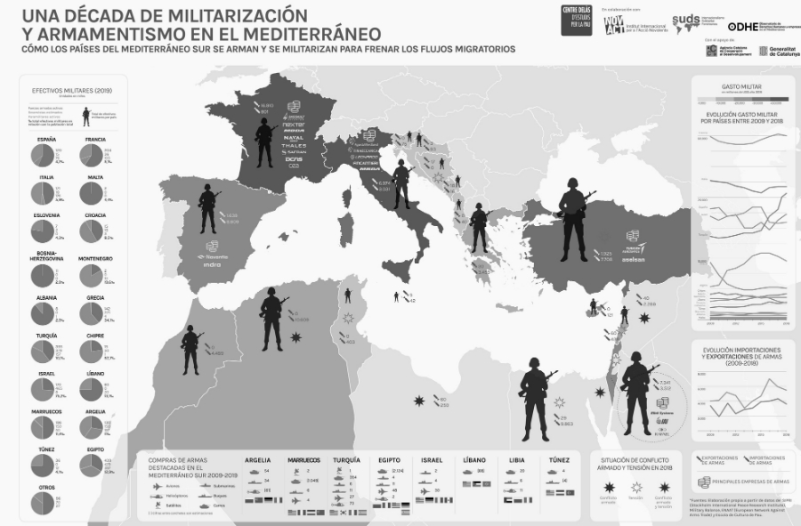 Mediterraneo infografia militarización la-tinta