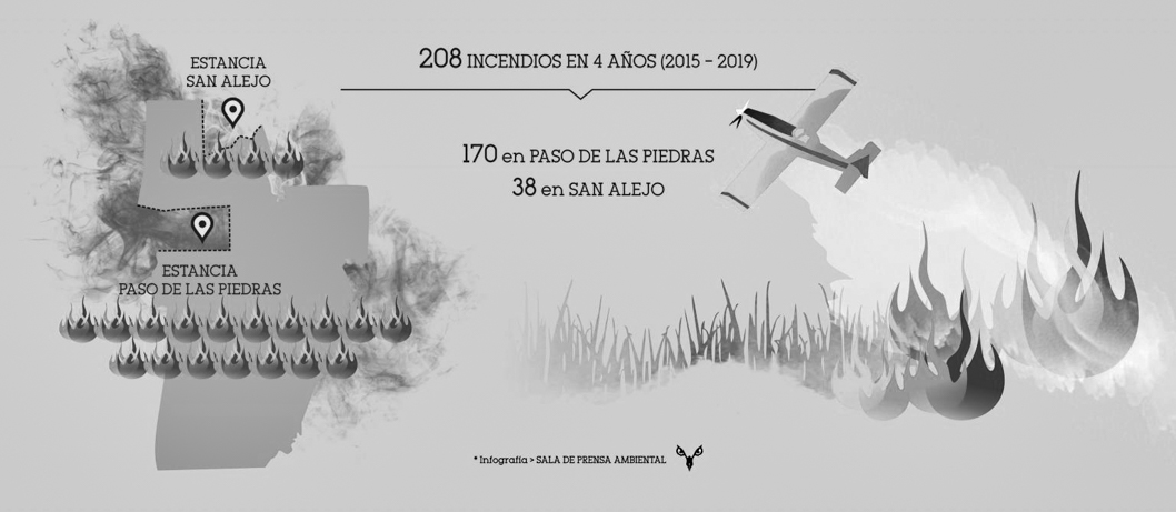 Infografía-incendios-Estancia-San-Alejo-Paso-piedras-2015-2019