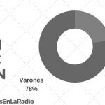 Columna de géneros en #DesdeLaGente: “La participación de la mujer en la Radio”