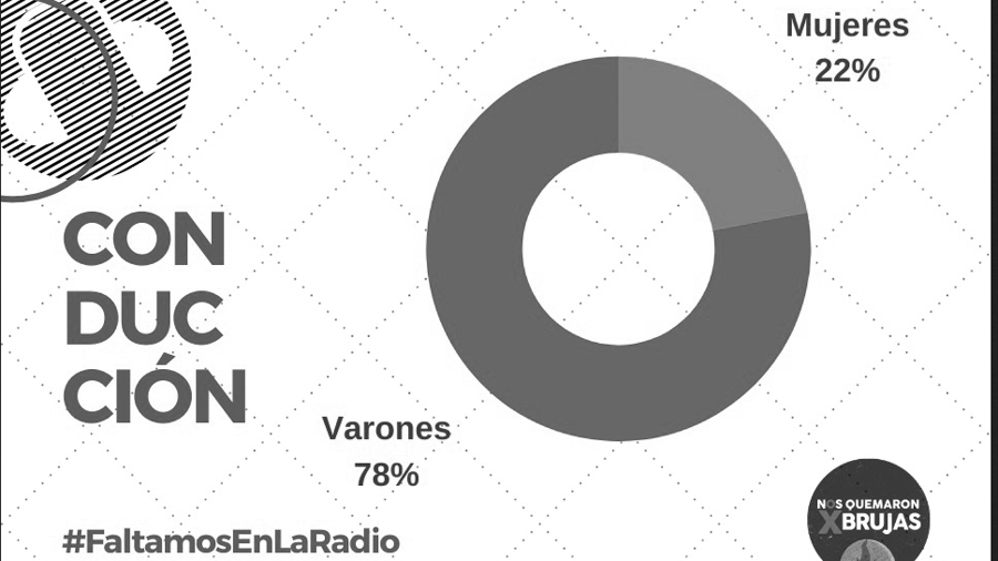 Columna de géneros en #DesdeLaGente: “La participación de la mujer en la Radio”