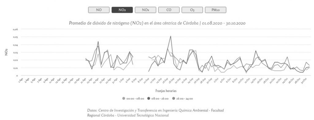 Detectan Altos Niveles De Contaminación En El Aire Por Los Incendios ...