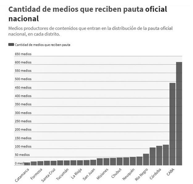 pauta-nacional-medios-comunicación-gráfico-argentina-2