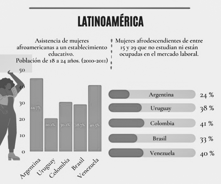 infografía-afroargentina-afrodescendiente-negra-Asociación-Misibamba