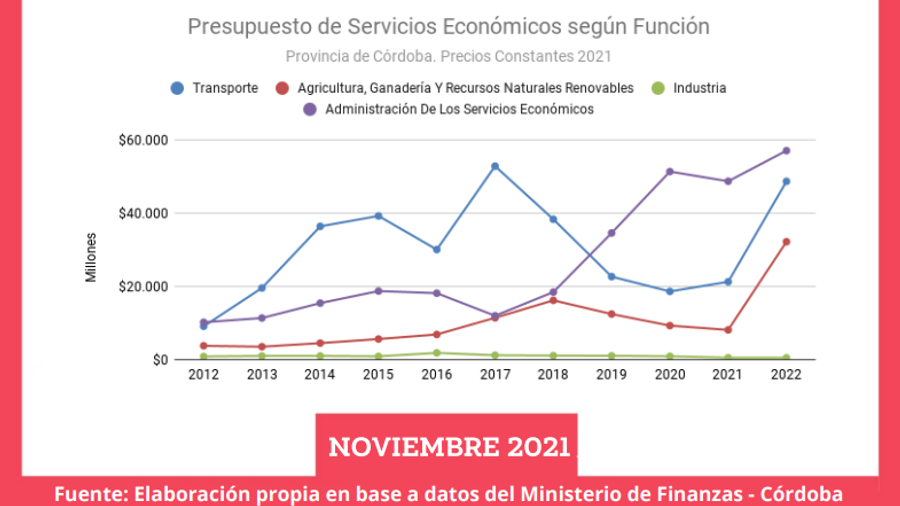 OTES informe presupuesto 2022 servicios economicos la-tinta