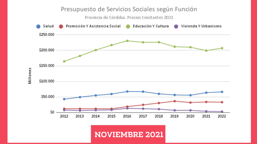 OTES informe presupuesto 2022 servicios sociales la-tinta