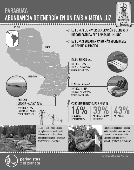 Paraguay energia infografia la-tinta