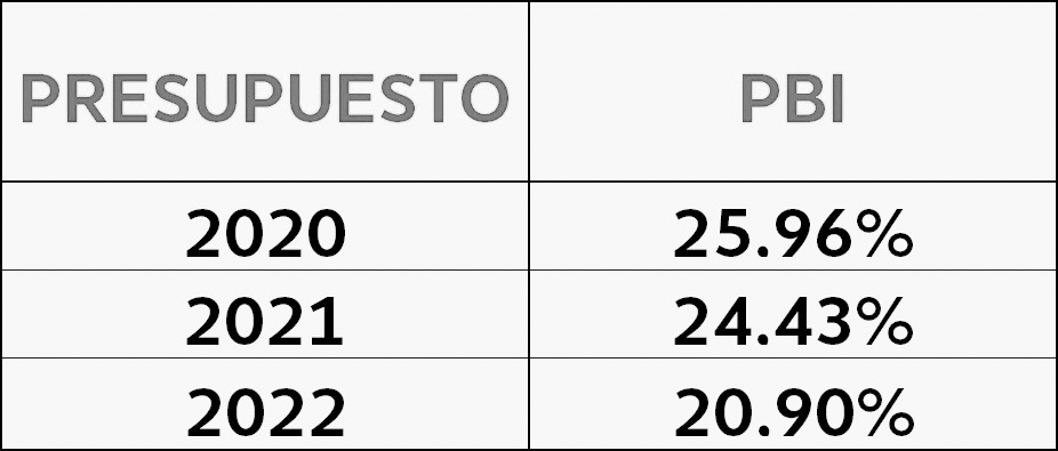 alberto-fernandez-Guzman-presupuesto-2022-2