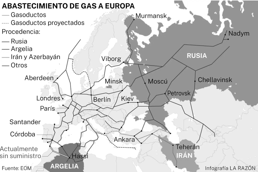 Europa abastecimiento de gas la-tinta