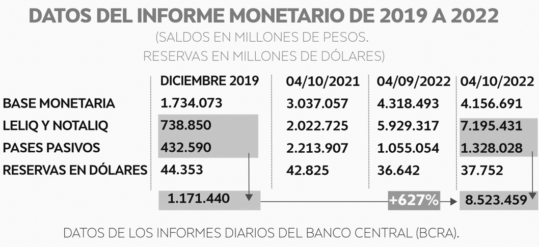 banco-central-informe-monetario