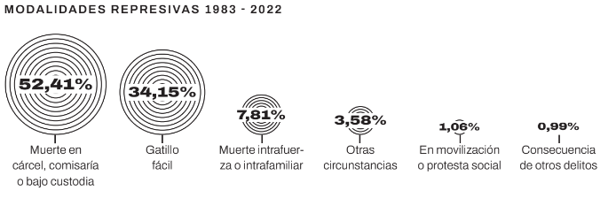 informe-correpi-represión-2022-3