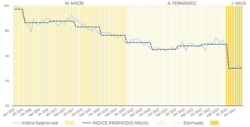 Salario-docente-macri-alberto-milei