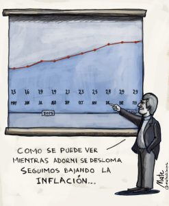 Mate-Inflación-Caputo